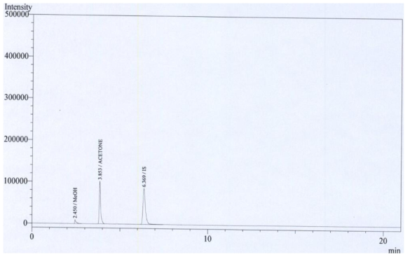 표준액 (메탄올 50 μg/mL, 아세톤 350 μg/mL) 크로마토그램