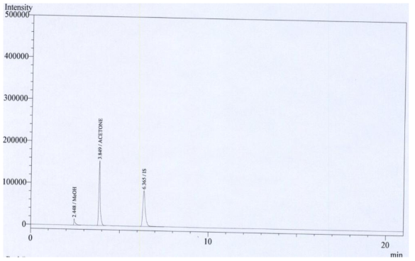 표준액 (메탄올 75 μg/mL, 아세톤 525 μg/mL) 크로마토그램