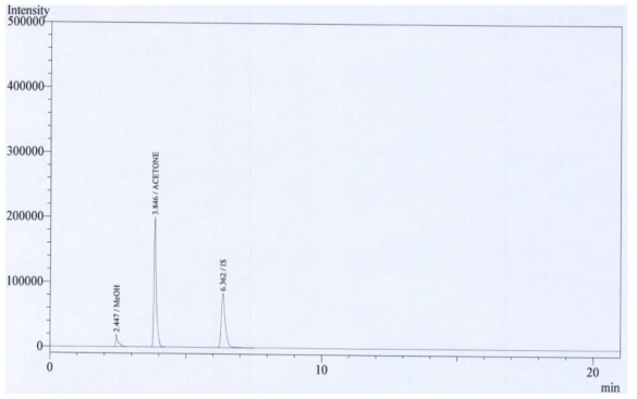 표준액 (메탄올 100 μg/mL, 아세톤 700 μg/mL) 크로마토그램