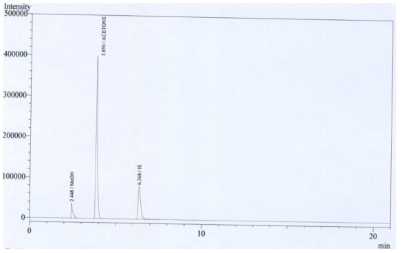 표준액 (메탄올 200 μg/mL, 아세톤 1400 μg/mL) 크로마토그램