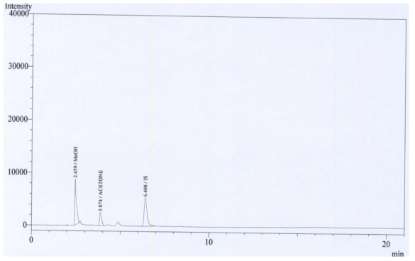 메탄올 표준액 (500 μg/mL) + 세폭시틴나트륨 검액 (50 μg/mL) 크로마토그램