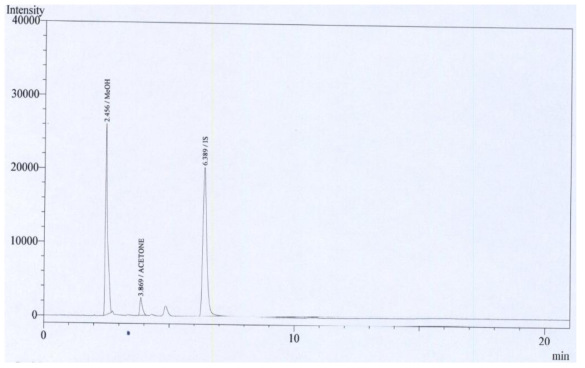 메탄올 표준액 (500 μg/mL) + 세폭시틴나트륨 검액 (150 μg/mL) 크로마토그램