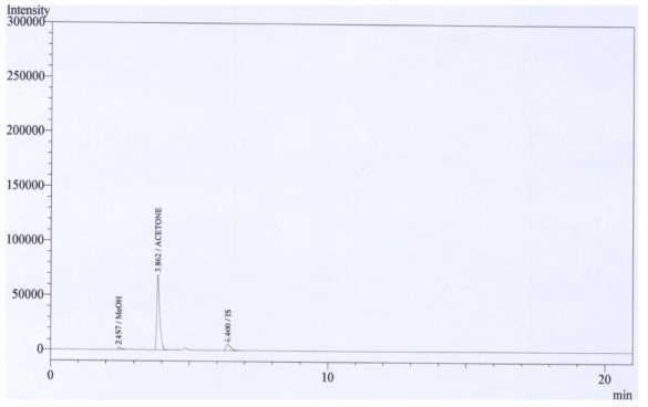 아세톤 표준액 (500 μg/mL) + 세폭시틴나트륨 검액 (350 μg/mL) 크로마토그램