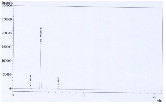 아세톤 표준액 (500 μg/mL) + 세폭시틴나트륨 검액 (700 μg/mL) 크로마토그램