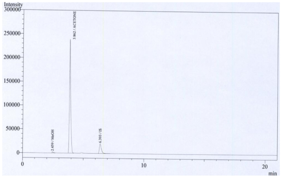 아세톤 표준액 (500 μg/mL) + 세폭시틴나트륨 검액 (1050 μg/mL) 크로마토그램