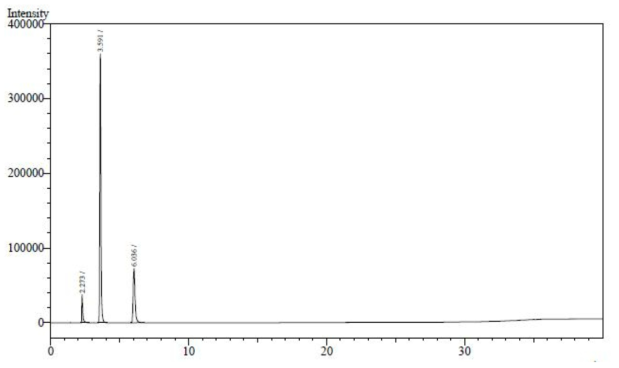 표준액 (메탄올 200 μg/mL, 아세톤 1400 μg/mL) 크로마토그램
