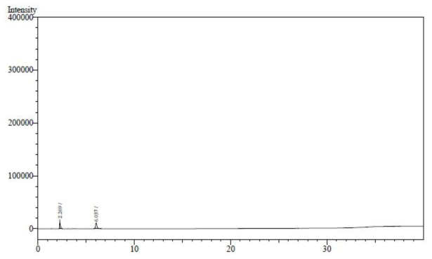 메탄올 표준액 + 세폭시틴나트륨 검액 (150 μg/mL) 크로마토그램