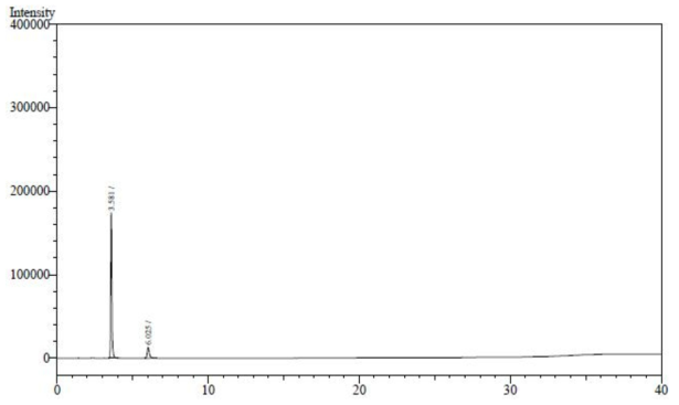 아세톤 표준액 + 세폭시틴나트륨 검액 (700 μg/mL) 크로마토그램