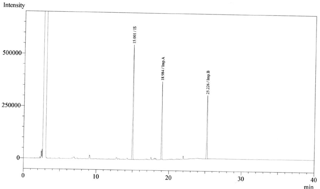 아만타딘염산염 유연물질 A, B 표준액 (180 μg/mL) 크로마토그램