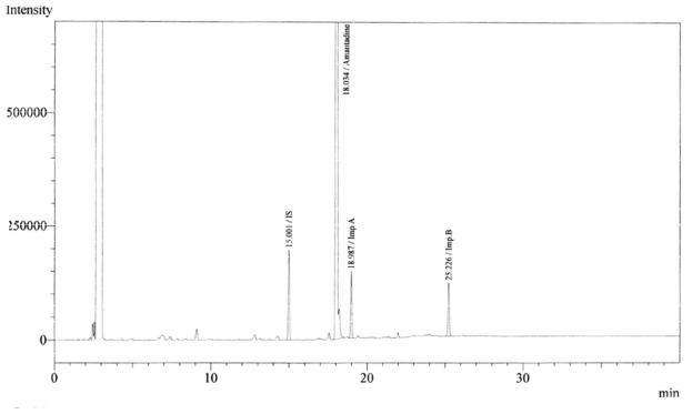 아만타딘염산염 유연물질 A, B 표준액 +아만타딘황산염 검액 (75 μg/mL) 크로마토그램
