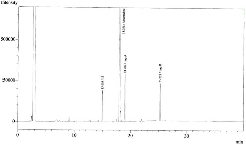 아만타딘염산염 유연물질 A, B 표준액 +아만타딘황산염 검액 (150 μg/mL) 크로마토그램