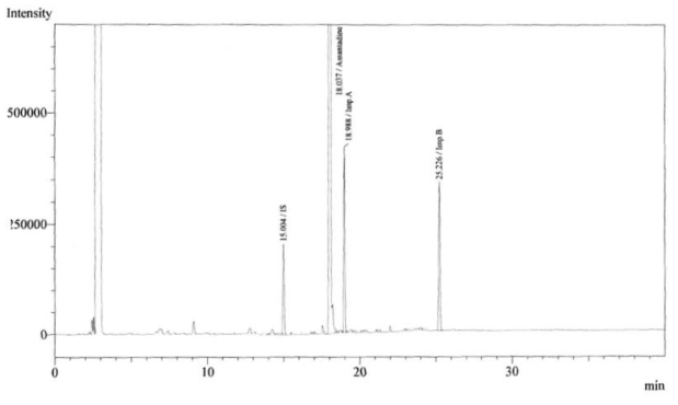 아만타딘염산염 유연물질 A, B 표준액 +아만타딘황산염 검액 (225 μg/mL) 크로마토그램