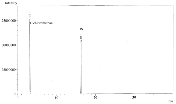 아만타딘염산염 공시험액 크로마토그램