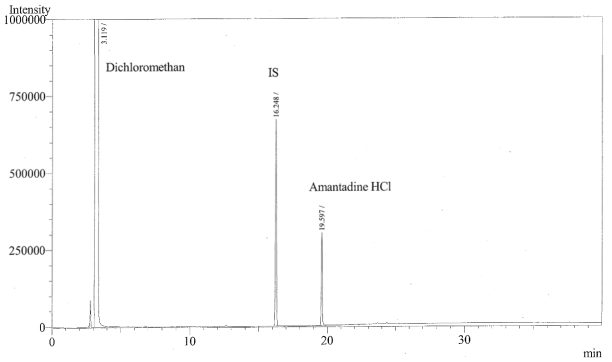 아만타딘염산염 표준액 크로마토그램