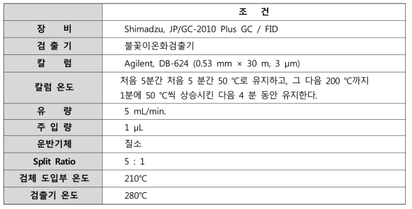 GC 조건