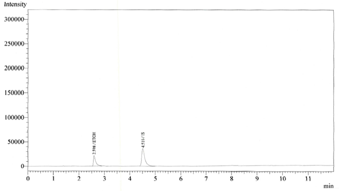 에탄올 표준액 (100 μg/mL) 크로마토그램