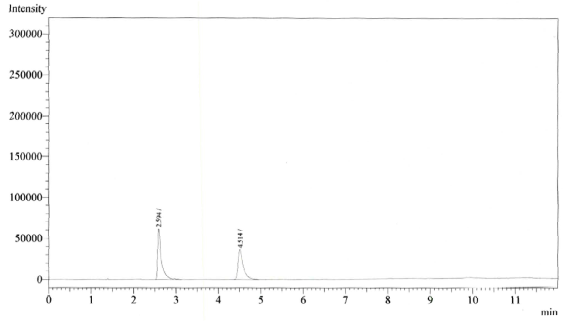 에탄올 표준액 (250 μg/mL) 크로마토그램