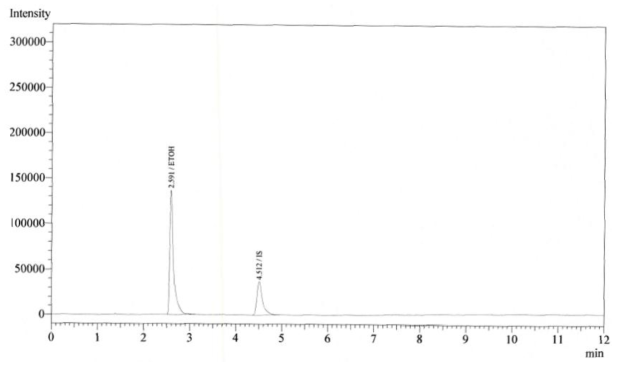 에탄올 표준액 (500 μg/mL) 크로마토그램