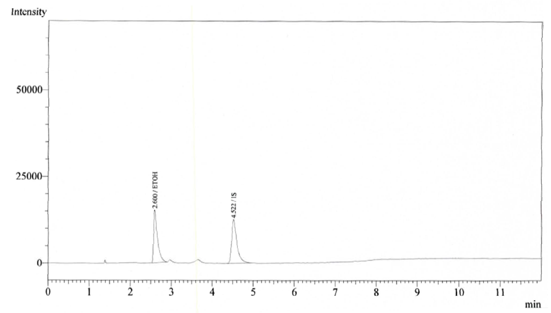 에탄올 표준액 + 금티오말산나트륨 검액 (75 μg/mL) 크로마토그램