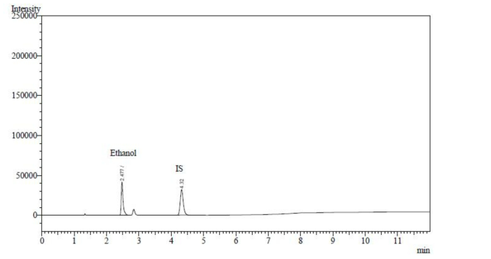 에탄올 표준액 ② (160 μg/mL) 크로마토그램