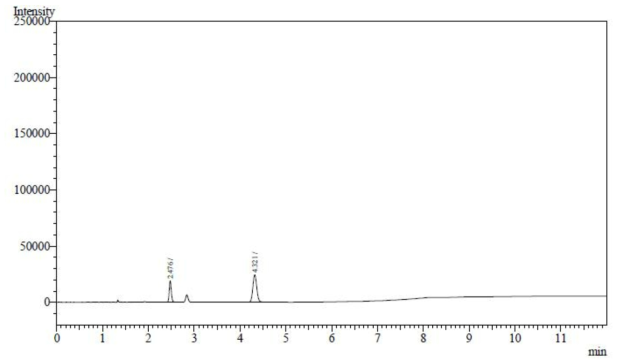 에탄올 표준액 (100 μg/mL) 크로마토그램