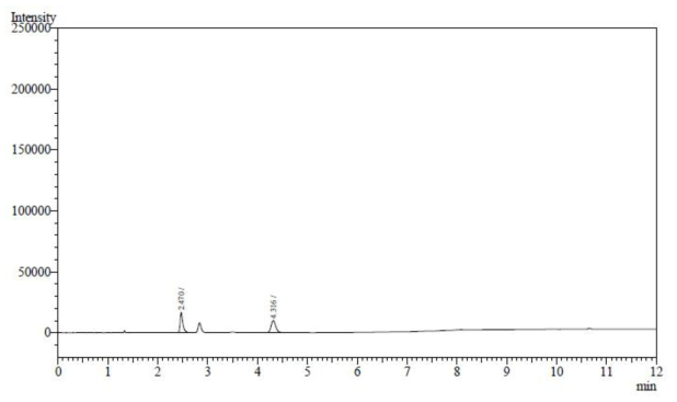 에탄올 표준액+금티오말산나트륨 검액 (75 μg/mL) 크로마토그램