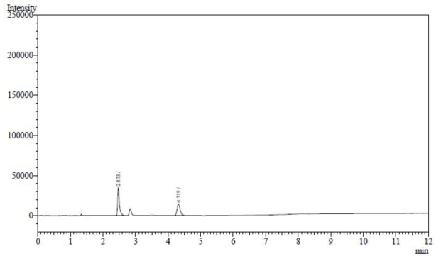 에탄올 표준액 + 금티오말산나트륨 검액 (150 μg/mL) 크로마토그램
