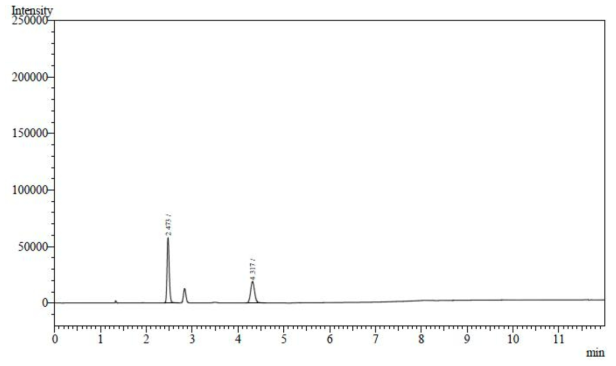 에탄올 표준액+금티오말산나트륨 검액 (225 μg/mL) 크로마토그램