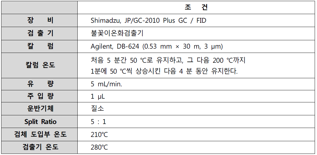 GC 조건