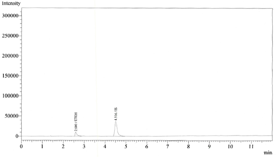 에탄올 표준액 (50 μg/mL) 크로마토그램