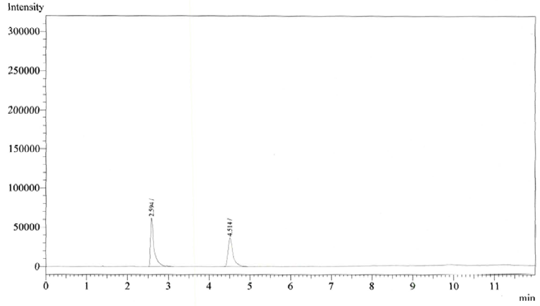 에탄올 표준액 (250 μg/mL) 크로마토그램