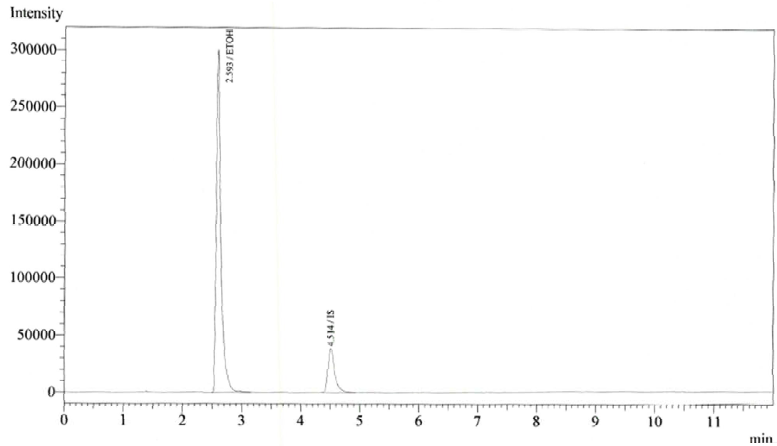 에탄올 표준액 (1000 μg/mL) 크로마토그램