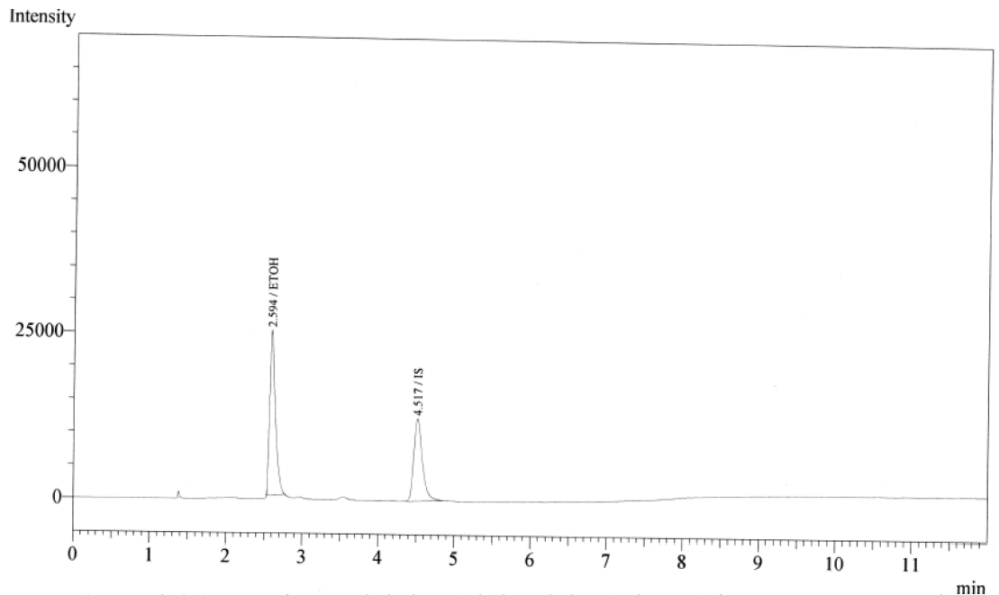 에탄올 표준액 + 독시사이클린하이클레이트수화물 검액 (100 μg/mL) 크로마토그램