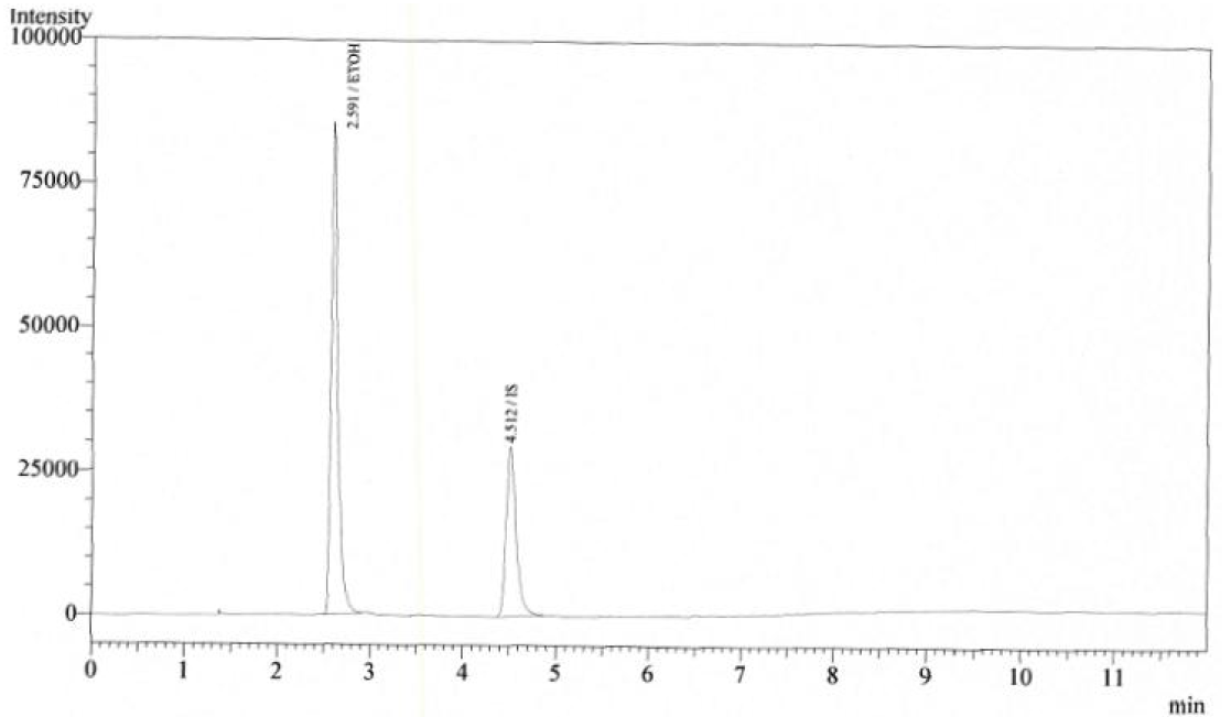 에탄올 표준액 + 독시사이클린하이클레이트수화물 검액 (300 μg/mL) 크로마토그램