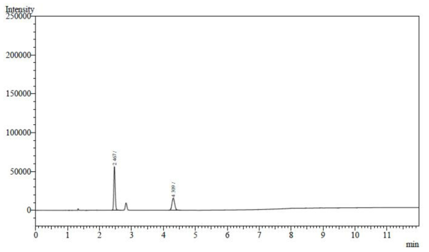 에탄올 표준액 + 독시사이클린하이클레이트수화물 검액 (200 μg/mL) 크로마토그램
