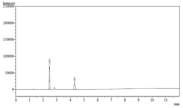 에탄올 표준액 + 독시사이클린하이클레이트수화물 검액 (300 μg/mL) 크로마토그램