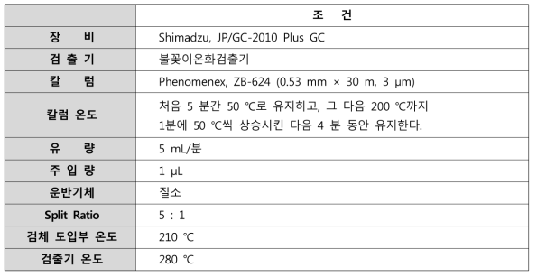 GC 조건