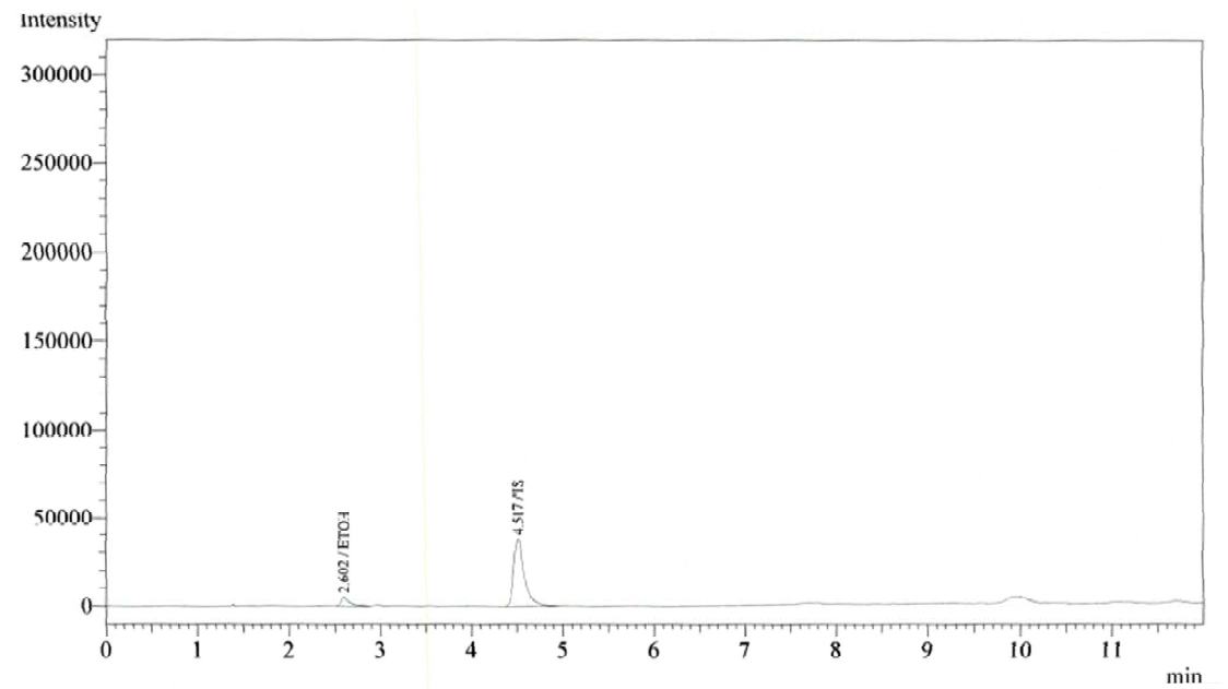 에탄올 표준액 (25 μg/mL) 크로마토그램