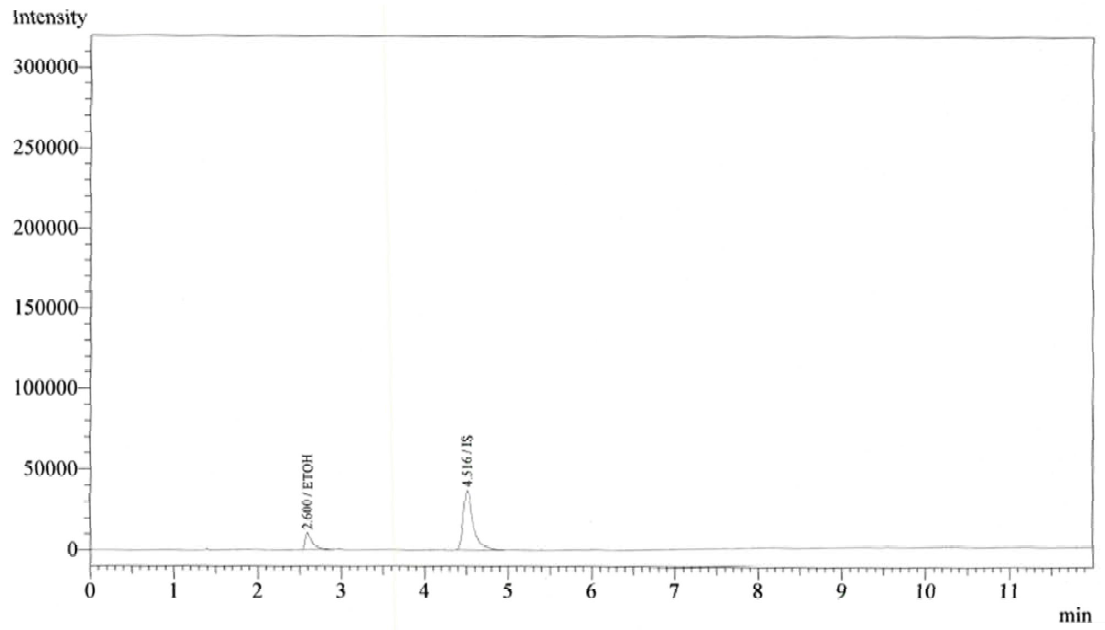 에탄올 표준액 (50 μg/mL) 크로마토그램