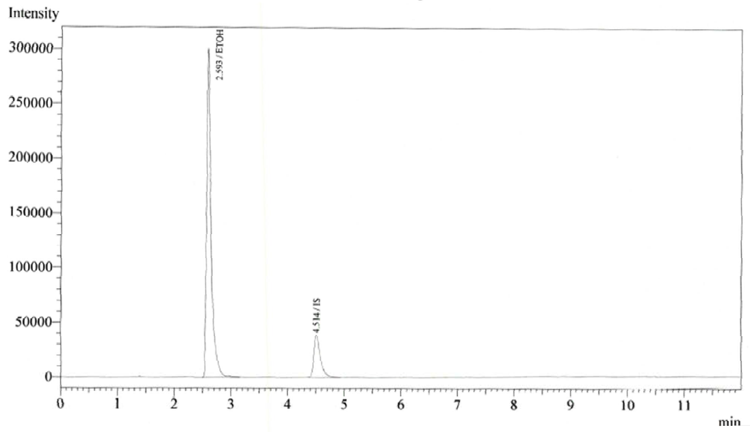 에탄올 표준액 (1000 μg/mL) 크로마토그램