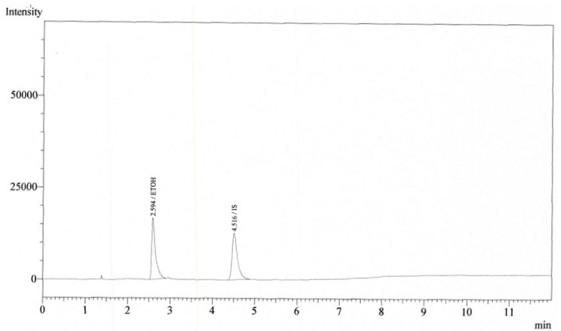 에탄올 표준액 + 덱사메타손포스페이트이나트륨 검액 (80 μg/mL) 크로마토그램