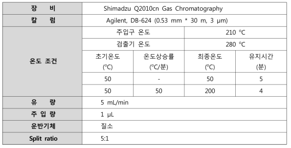 GC 조건