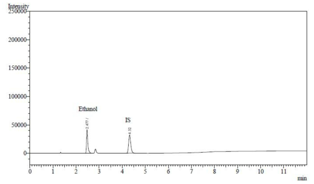 에탄올 표준액 ② (160 μg/mL) 크로마토그램