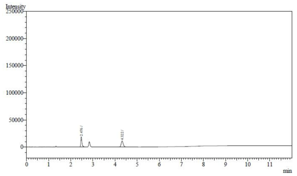 에탄올 표준액 + 덱사메타손포스페이트이나트륨 검액 (80 μg/mL) 크로마토그램
