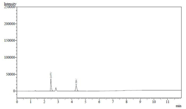 에탄올 표준액 + 덱사메타손포스페이트이나트륨 검액 (160 μg/mL) 크로마토그램