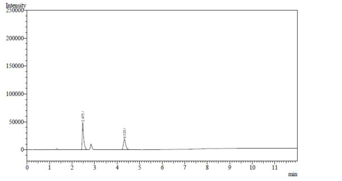 에탄올 표준액 + 덱사메타손포스페이트이나트륨 검액 (240 μg/mL) 크로마토그램