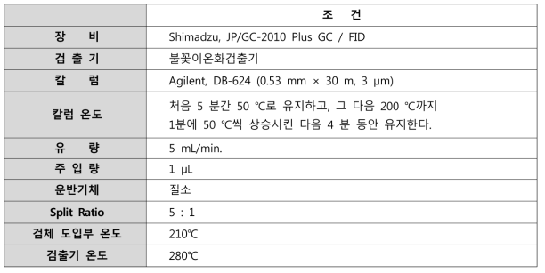 GC 조건