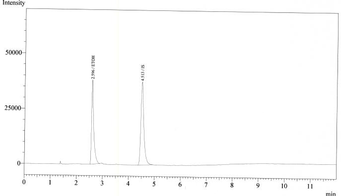 에탄올 표준액 ②액 크로마토그램(160 ug/mL)