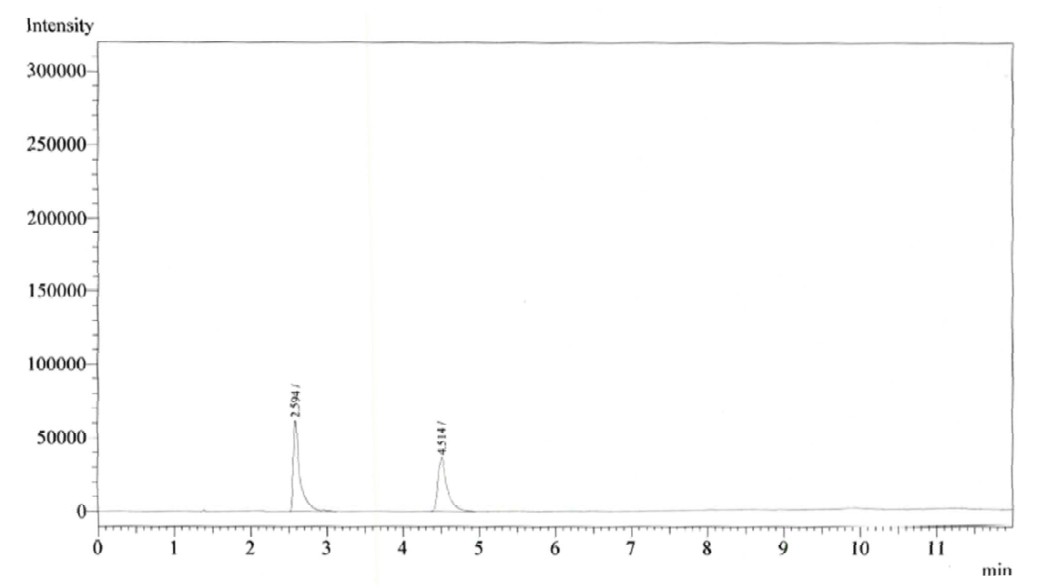 에탄올 표준액 (250 μg/mL) 크로마토그램