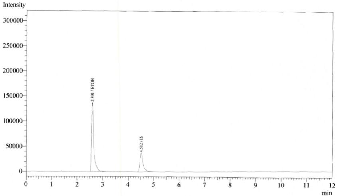 에탄올 표준액 (500 μg/mL) 크로마토그램